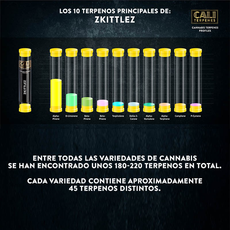 Terpenos Zkittlez