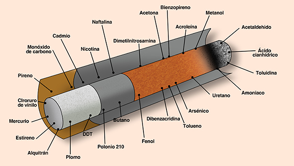 sustancias toxicas tabaco