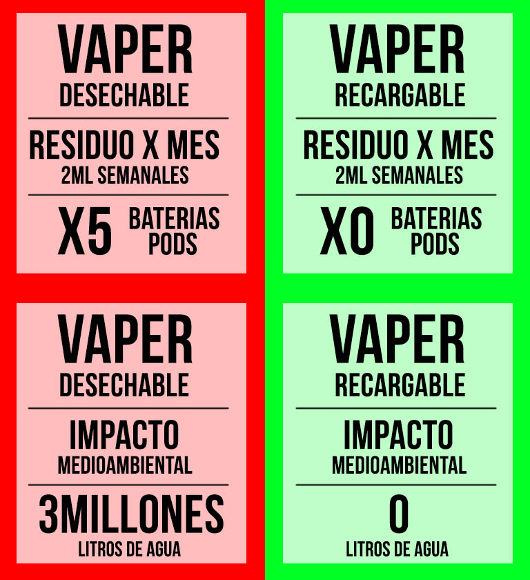 vaporizadores impacto medioambiente